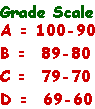 McCarthy's Grading Scale